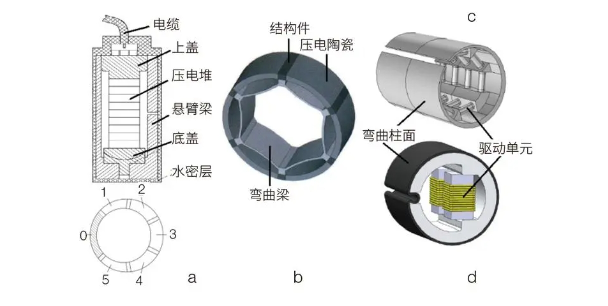 ATA-L系列水声功率放大器驱动水声换能器测试系统