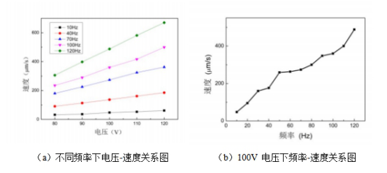 对称原理样机步进模式结果图