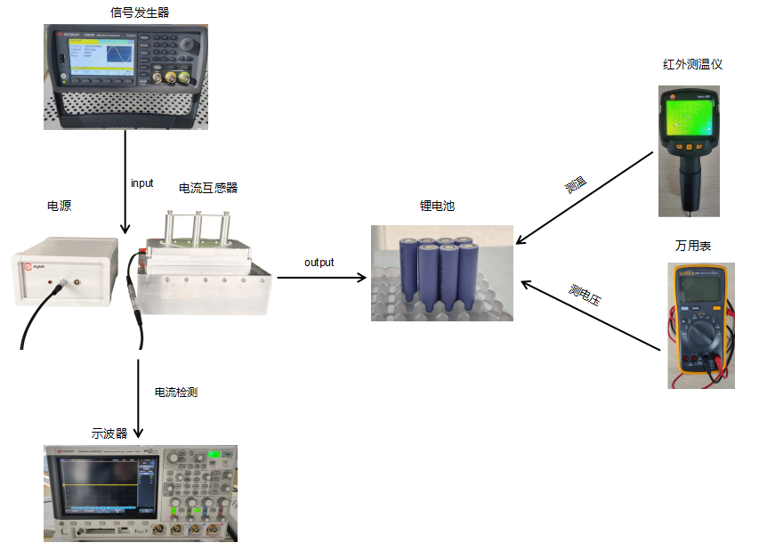 ATS-M1010C宽带互感器驱动电流源在电池加热与充电实验中的应用